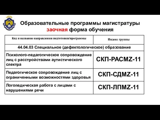 КОЛИЧЕТВО МЕСТ НА 2021/22 учебный год Образовательные программы магистратуры заочная форма обучения