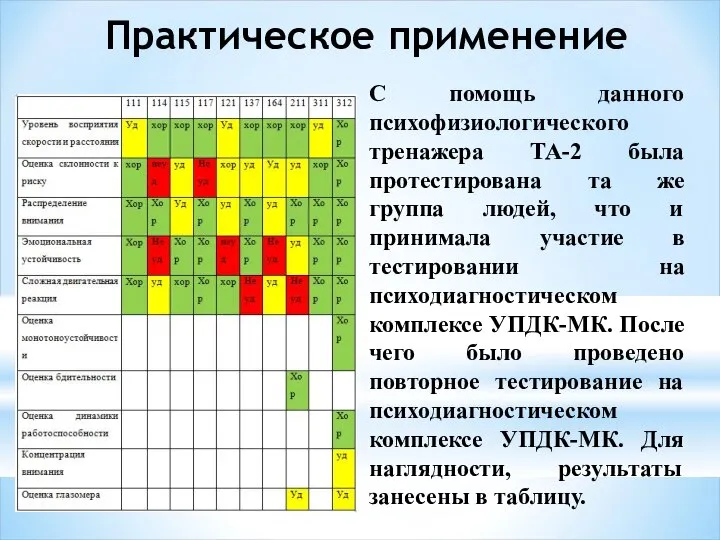 С помощь данного психофизиологического тренажера ТА-2 была протестирована та же группа людей,