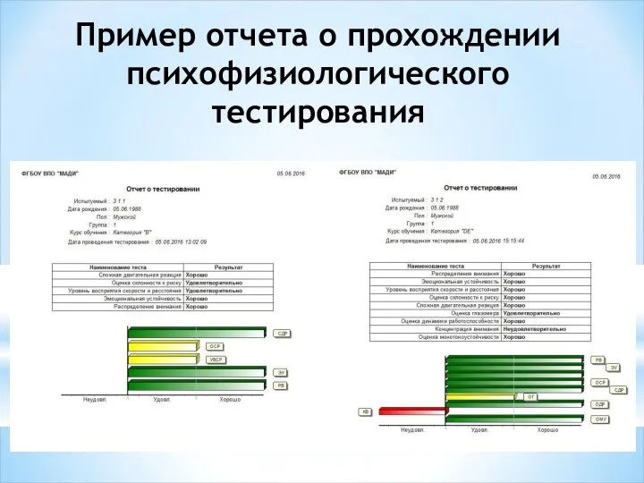 Пример отчета о прохождении психофизиологического тестирования