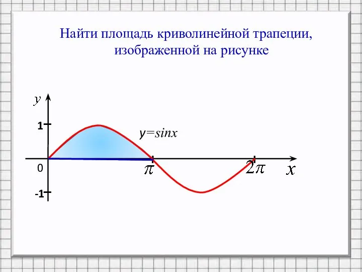 Найти площадь криволинейной трапеции, изображенной на рисунке 0 y=sinx I I 1 -1