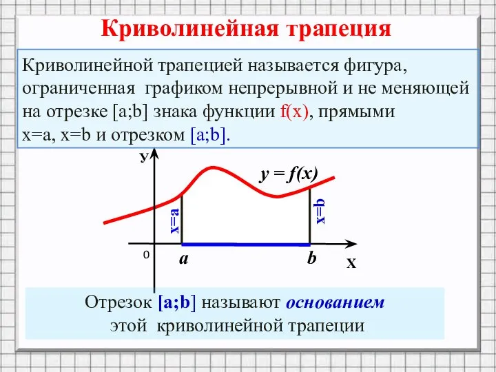 Криволинейная трапеция Отрезок [a;b] называют основанием этой криволинейной трапеции Криволинейной трапецией называется