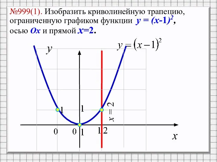 №999(1). Изобразить криволинейную трапецию, ограниченную графиком функции y = (x-1)2, осью Ox