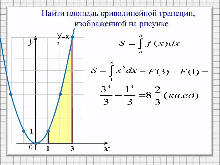 Найти площадь криволинейной трапеции, изображенной на рисунке 0 1 3 У=х² 1