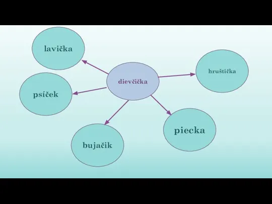 dievčička lavička psíček bujačik hruštička piecka