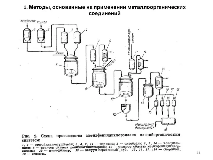 1. Методы, основанные на применении металлоорганических соединений Получение метилфенилдихлорсилана