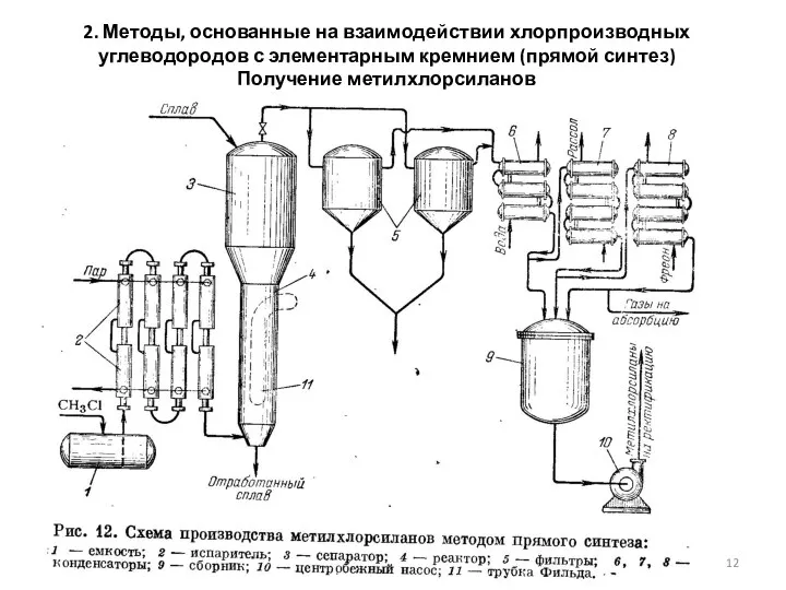 2. Методы, основанные на взаимодействии хлорпроизводных углеводородов с элементарным кремнием (прямой синтез) Получение метилхлорсиланов