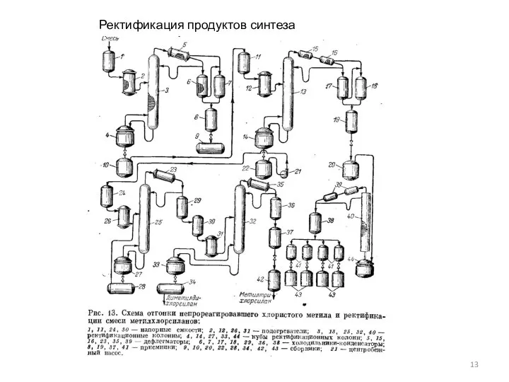 Ректификация продуктов синтеза метилхлорсилана