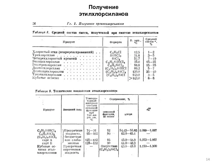 Получение этилхлорсиланов