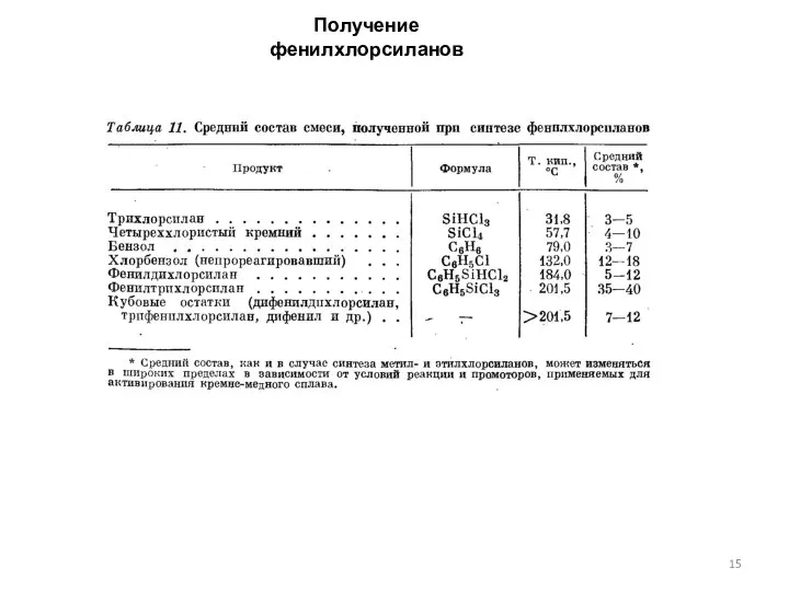 Получение фенилхлорсиланов