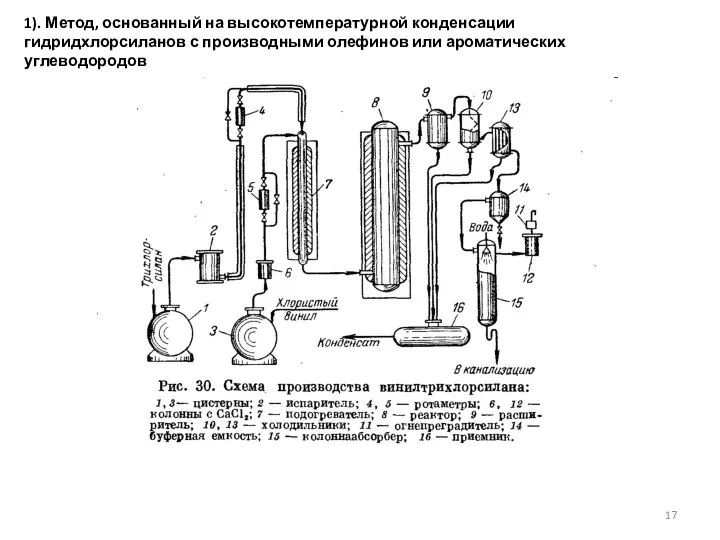 1). Метод, основанный на высокотемпературной конденсации гидридхлорсиланов с производными олефинов или ароматических углеводородов