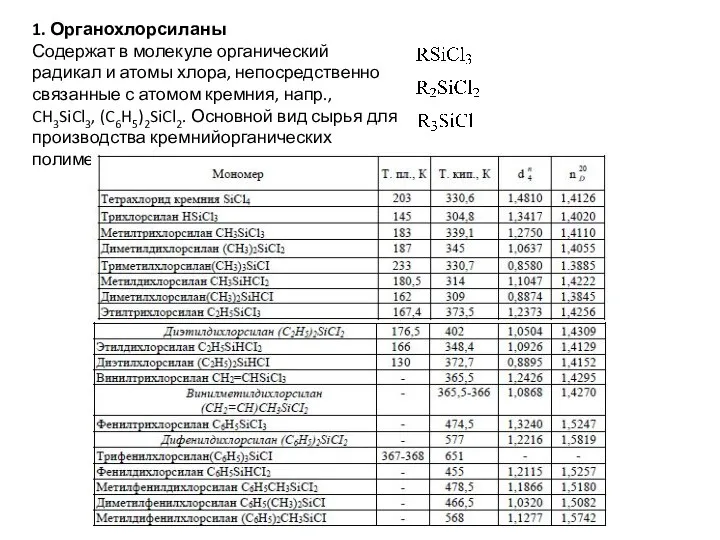 1. Органохлорсиланы Содержат в молекуле органический радикал и атомы хлора, непосредственно связанные