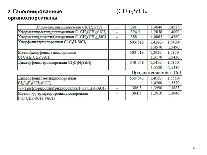 2. Галогенированные органохлорсиланы