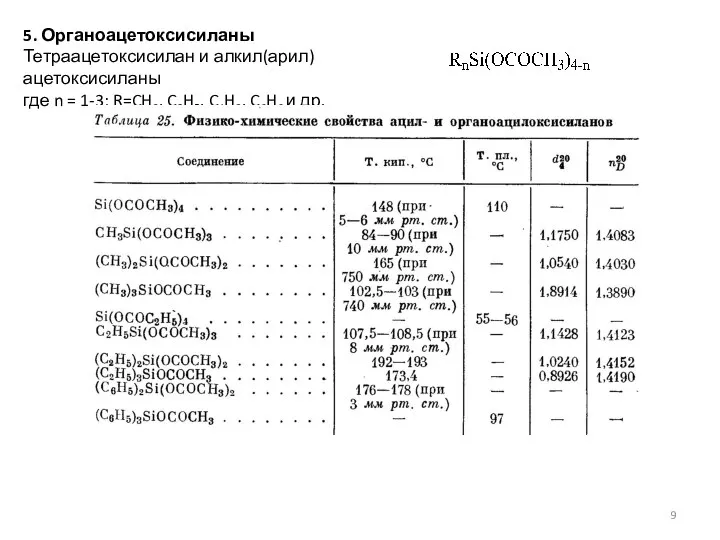 5. Органоацетоксисиланы Тетраацетоксисилан и алкил(арил)ацетоксисиланы где n = 1-3; R=CH3, C2H5, C4H9, C6H6 и др.