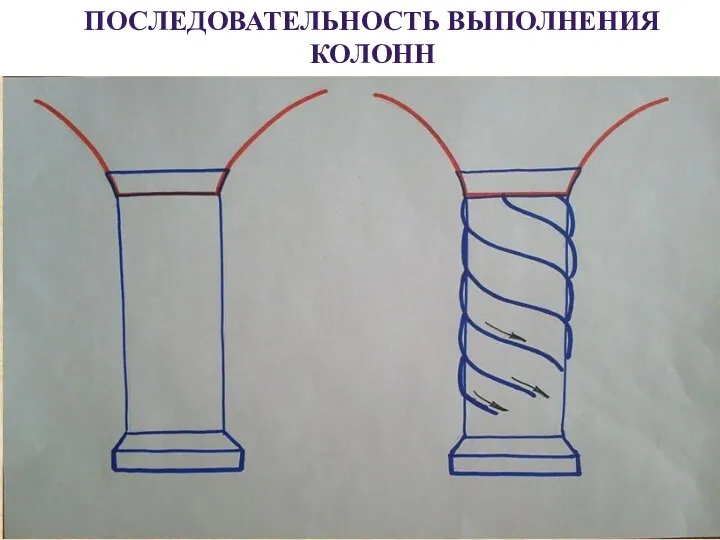 ПОСЛЕДОВАТЕЛЬНОСТЬ ВЫПОЛНЕНИЯ КОЛОНН