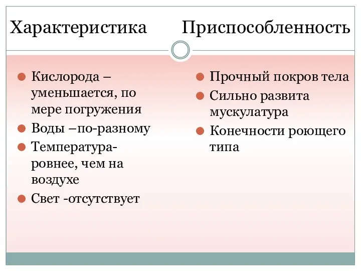 Характеристика Приспособленность Кислорода –уменьшается, по мере погружения Воды –по-разному Температура- ровнее, чем