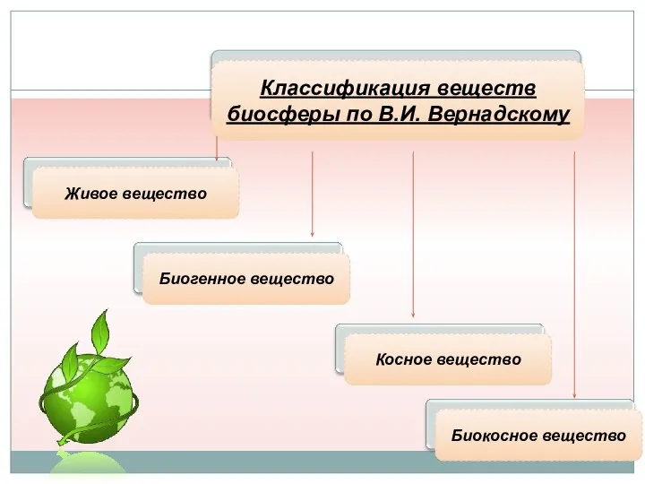 Классификация веществ биосферы по В.И. Вернадскому