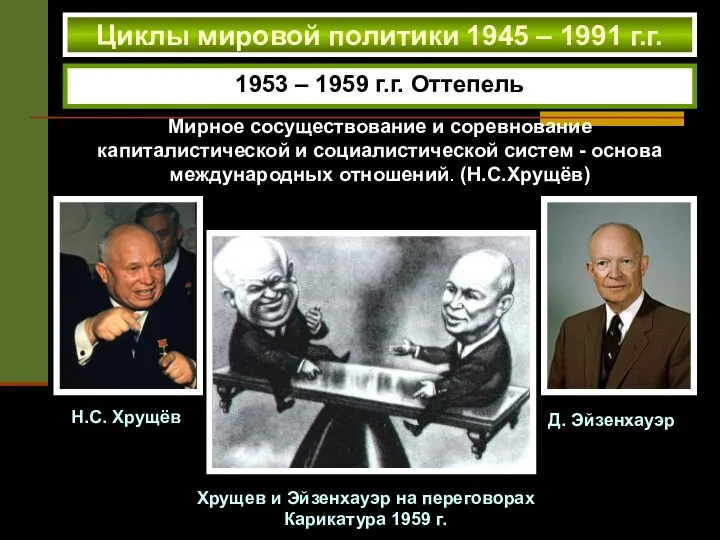 Циклы мировой политики 1945 – 1991 г.г. 1953 – 1959 г.г. Оттепель