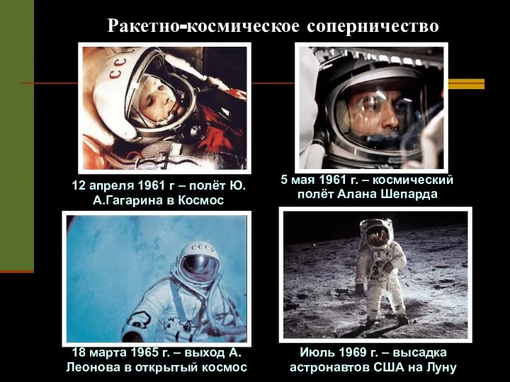 Ракетно-космическое соперничество 12 апреля 1961 г – полёт Ю.А.Гагарина в Космос 5