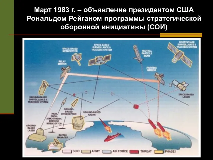 Март 1983 г. – объявление президентом США Рональдом Рейганом программы стратегической оборонной инициативы (СОИ)