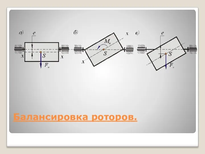 Балансировка роторов.