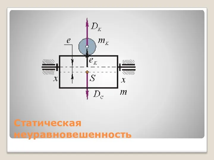 Статическая неуравновешенность