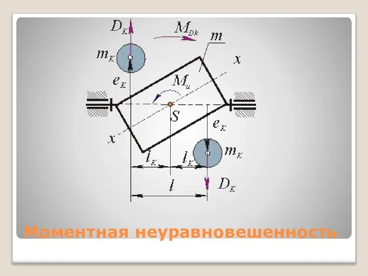 Моментная неуравновешенность