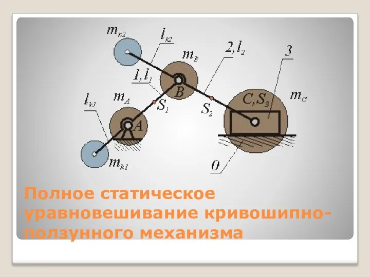 Полное статическое уравновешивание кривошипно- ползунного механизма