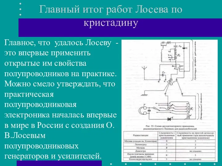 Главный итог работ Лосева по кристадину Главное, что удалось Лосеву - это