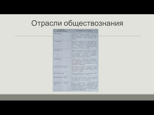 Отрасли обществознания