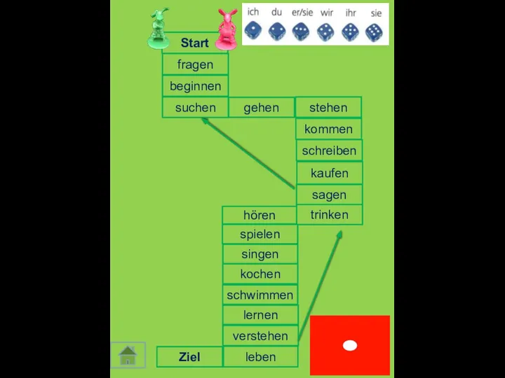 Schwache verben