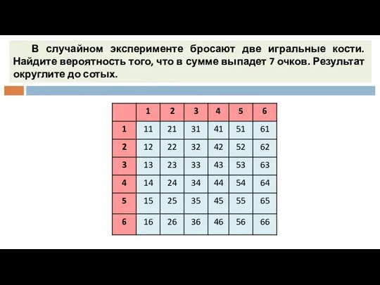 В случайном эксперименте бросают две игральные кости. Найдите вероятность того, что в