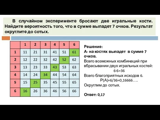 В случайном эксперименте бросают две игральные кости. Найдите вероятность того, что в