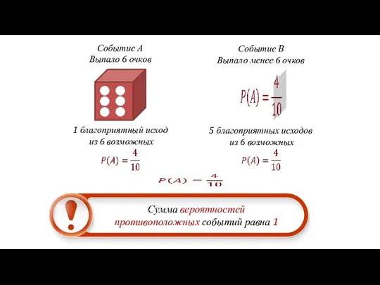 Событие А Выпало 6 очков Событие B Выпало менее 6 очков 1