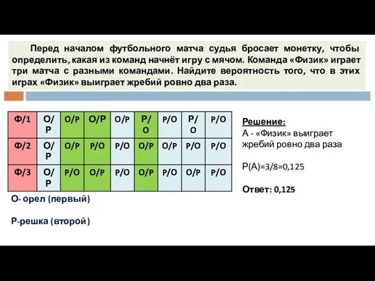 Перед началом футбольного матча судья бросает монетку, чтобы определить, какая из команд