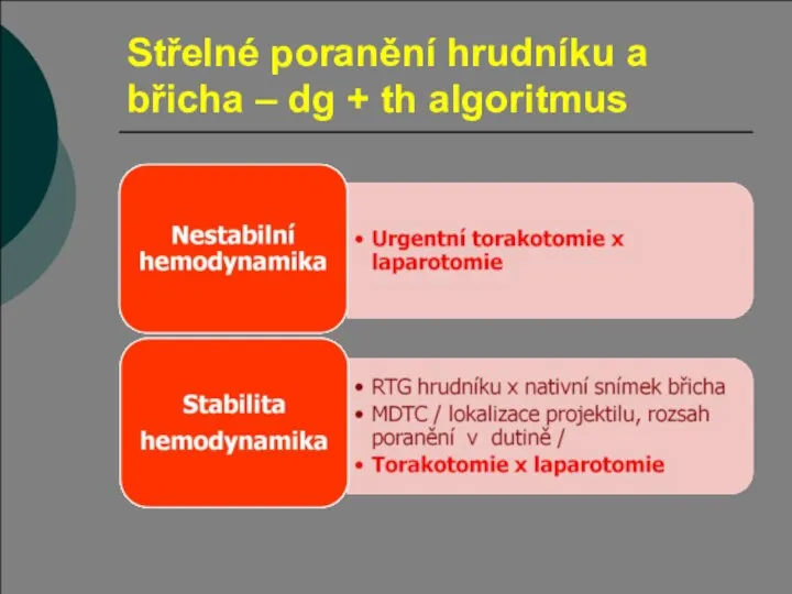 Střelné poranění hrudníku a břicha – dg + th algoritmus