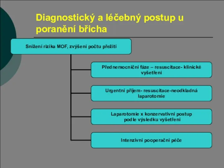 Diagnostický a léčebný postup u poranění břicha