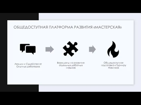 ОБЩЕДОСТУПНАЯ ПЛАТФОРМА РАЗВИТИЯ «МАСТЕРСКАЯ»