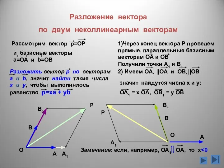 Разложение вектора по двум неколлинеарным векторам А1 В1 Получили точки А1 и В1