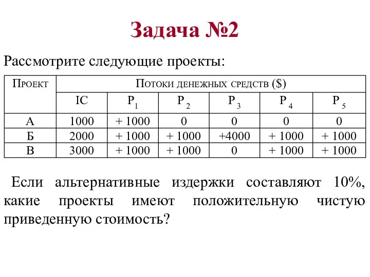 Задача №2 Рассмотрите следующие проекты: Если альтернативные издержки составляют 10%, какие проекты