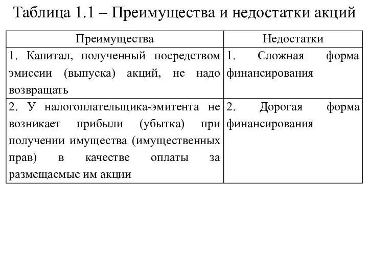 Таблица 1.1 – Преимущества и недостатки акций