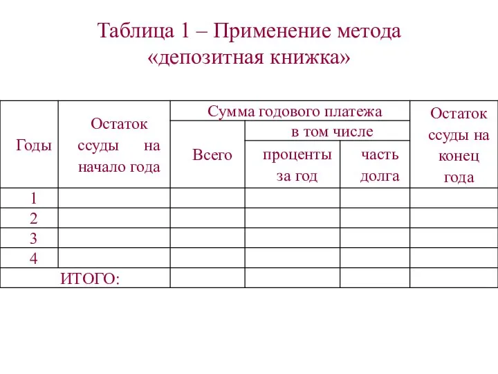 Таблица 1 – Применение метода «депозитная книжка»