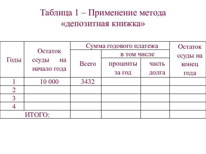 Таблица 1 – Применение метода «депозитная книжка»