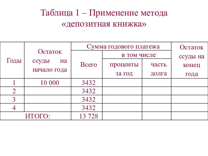 Таблица 1 – Применение метода «депозитная книжка»