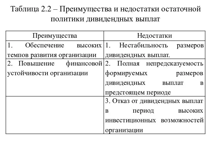 Таблица 2.2 – Преимущества и недостатки остаточной политики дивидендных выплат