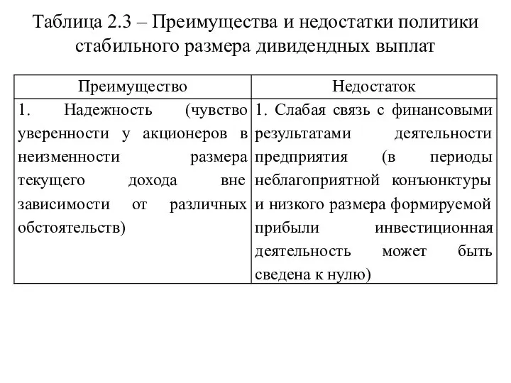 Таблица 2.3 – Преимущества и недостатки политики стабильного размера дивидендных выплат