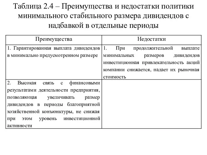 Таблица 2.4 – Преимущества и недостатки политики минимального стабильного размера дивидендов с надбавкой в отдельные периоды