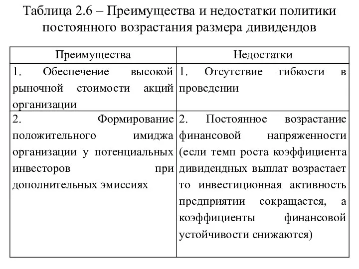 Таблица 2.6 – Преимущества и недостатки политики постоянного возрастания размера дивидендов