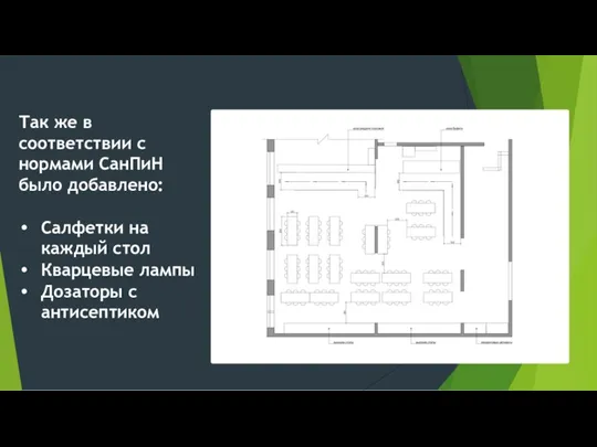 Так же в соответствии с нормами СанПиН было добавлено: Салфетки на каждый