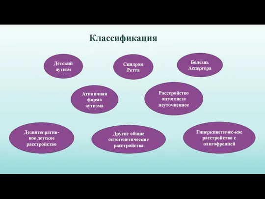 Классификация Детский аутизм Синдром Ретта Другие общие онтогенетические расстройства Атипичная форма аутизма