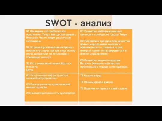 SWOT - анализ